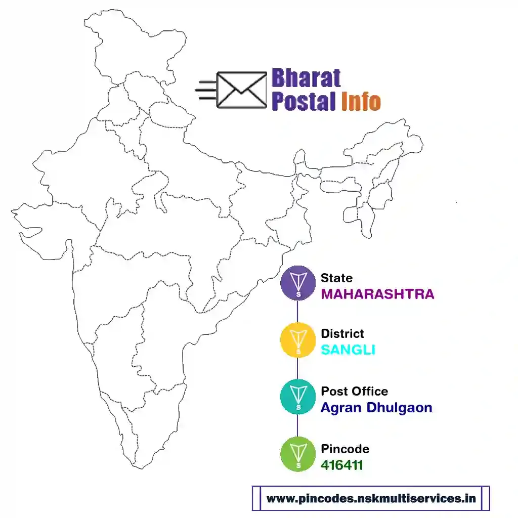 maharashtra-sangli-agran dhulgaon-416411